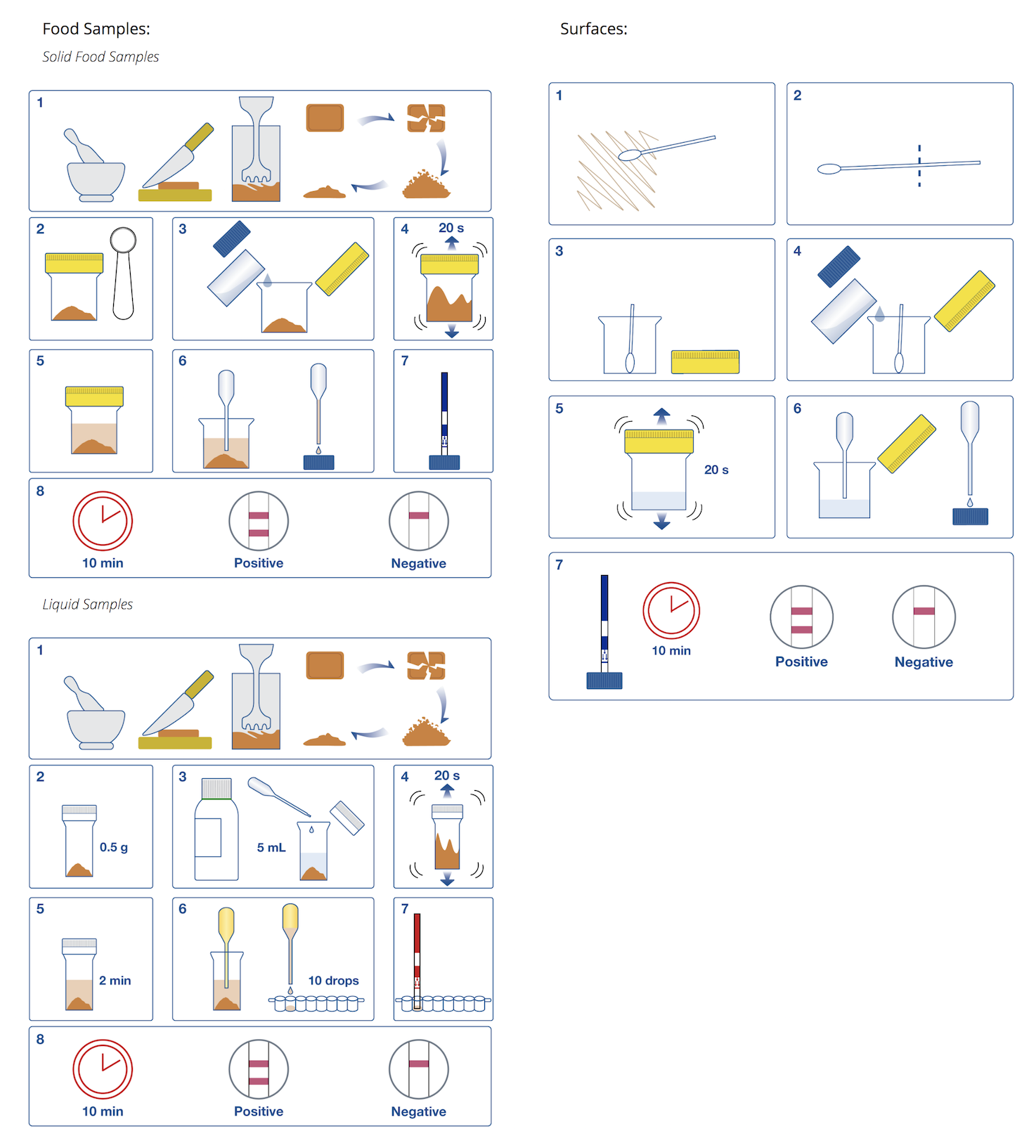 AlerTox Sticks