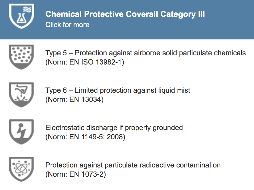 Tyvek 400 Chemical Pictogram